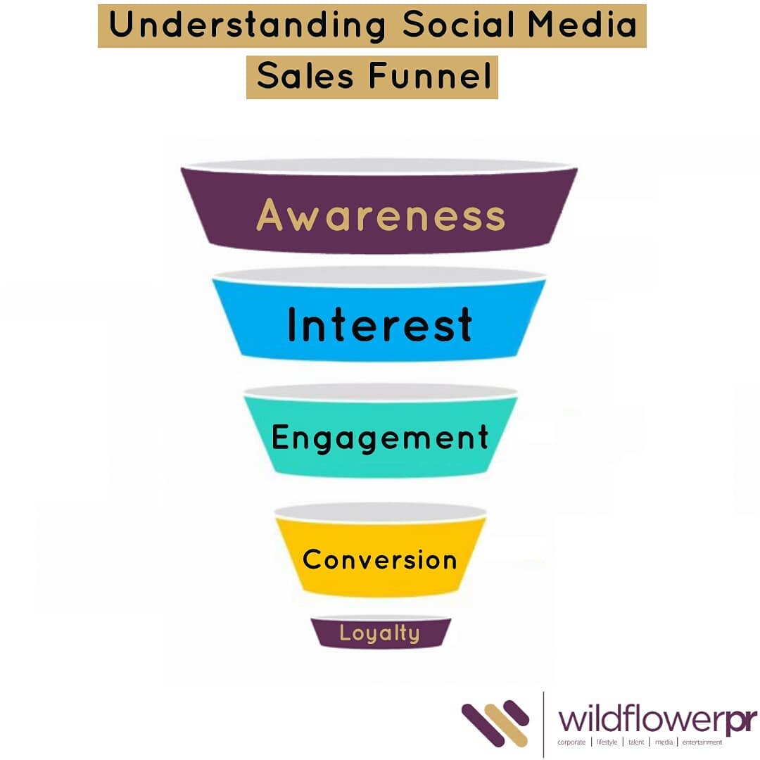 Understanding The Social Media Sales Funnel Wildflower Pr And Company Pan African Brand